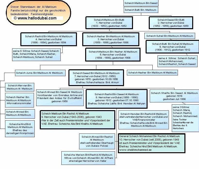 Stammbaum von Dubais herrschender Al Maktoum Familie